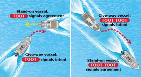 TOOT (one short blast) tells other boaters "I intend to pass you on my port (left) side."  TOOT TOOT (two short blasts) tells other boaters "I intend to pass you on my starboard (right) side."