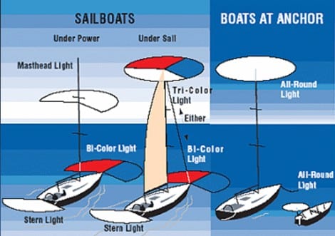 Potentiel element indebære Recreational Boating Safety – The Vessel Safety Check (VSC) Part 8: Navigation  Lights - Crystal Beach Local News