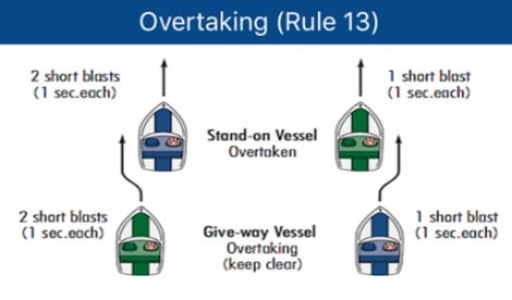 Recreational Boating Safety – Using the Navigation Rules