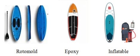 Recreational Boating Safety – Stand-Up Paddle Boards