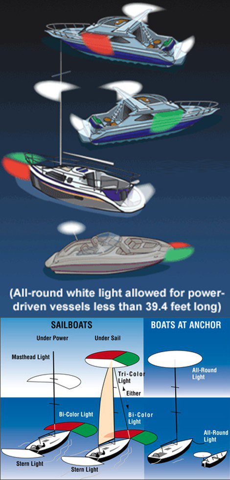 Boat Bow-Lights & Combo Side-Lights